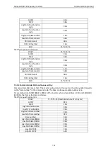 Preview for 102 page of Astraada AS24DRV4075 Operation Manual