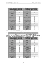 Preview for 104 page of Astraada AS24DRV4075 Operation Manual