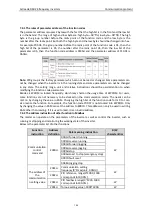 Preview for 106 page of Astraada AS24DRV4075 Operation Manual