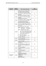 Preview for 107 page of Astraada AS24DRV4075 Operation Manual