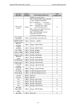 Preview for 108 page of Astraada AS24DRV4075 Operation Manual