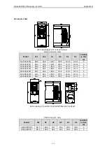 Preview for 118 page of Astraada AS24DRV4075 Operation Manual