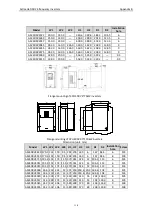 Preview for 120 page of Astraada AS24DRV4075 Operation Manual