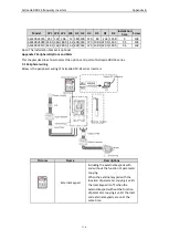 Preview for 121 page of Astraada AS24DRV4075 Operation Manual