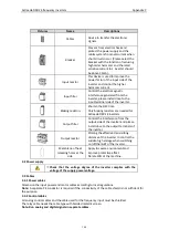 Preview for 122 page of Astraada AS24DRV4075 Operation Manual