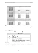 Preview for 125 page of Astraada AS24DRV4075 Operation Manual