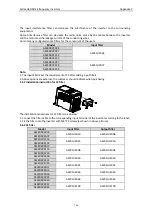 Preview for 126 page of Astraada AS24DRV4075 Operation Manual