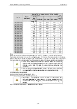 Preview for 128 page of Astraada AS24DRV4075 Operation Manual