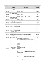 Preview for 81 page of Astraada AS28DRV4011A Manual