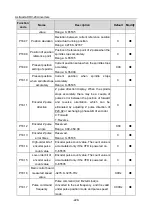 Preview for 234 page of Astraada AS28DRV4011A Manual