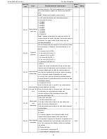 Предварительный просмотр 53 страницы Astraada DRV-22 Operation Manual