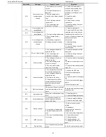 Предварительный просмотр 59 страницы Astraada DRV-22 Operation Manual