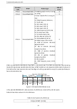 Preview for 15 page of Astraada DRV-28 Series Operation Manual