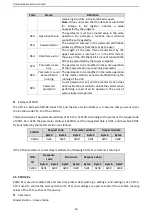 Preview for 36 page of Astraada DRV-28 Series Operation Manual