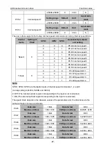 Preview for 103 page of Astraada SRV-64 Operation Manual