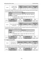 Preview for 111 page of Astraada SRV-64 Operation Manual