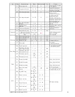 Preview for 10 page of Astral Pool BPM400A Installation And Operating Instructions Manual