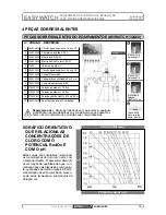 Предварительный просмотр 56 страницы Astral Pool easywatch 32460 Installation And User Manual