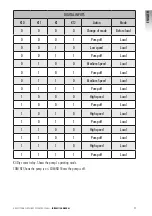 Предварительный просмотр 29 страницы Astral Pool VICTORIA PLUS SILENT VS Instruction Manual