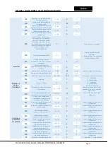 Предварительный просмотр 21 страницы Astralpool 32505 Technical Manual. Start-Up And Operation