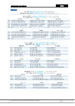 Предварительный просмотр 78 страницы Astralpool 65891 Technical Manual