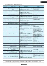 Preview for 37 page of Astralpool 66069-R32 Instruction Manual