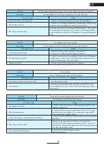 Preview for 72 page of Astralpool 66069-R32 Instruction Manual