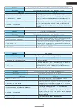 Preview for 90 page of Astralpool 66069-R32 Instruction Manual