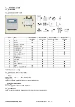 Предварительный просмотр 4 страницы Astralpool 66175 Installation Manual