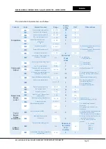 Предварительный просмотр 20 страницы Astralpool ALASKA Series Technical Manual. Start-Up And Operation