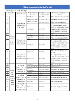 Preview for 76 page of Astralpool APH3 INVERBOOST User And Service Manual