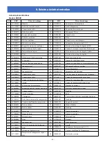 Preview for 93 page of Astralpool APH3 INVERBOOST User And Service Manual