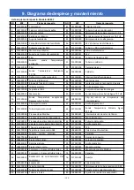 Preview for 170 page of Astralpool APH3 INVERBOOST User And Service Manual