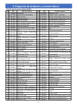 Preview for 171 page of Astralpool APH3 INVERBOOST User And Service Manual