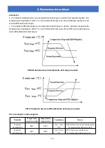 Preview for 250 page of Astralpool APH3 INVERBOOST User And Service Manual