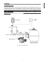 Предварительный просмотр 5 страницы Astralpool Asralpool Chlore Smart 100 Installation And Maintenance Manual