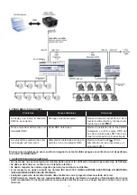 Предварительный просмотр 9 страницы Astralpool LumiPlus DMX I0832DMXFEI52 Instruction Manual