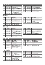 Preview for 29 page of Astralpool LUMIPLUS MINI V3 PROJECTOR Installation And Maintenance Manual