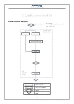 Предварительный просмотр 8 страницы Astralpool PLUVIUM 43432 Manual