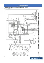 Предварительный просмотр 27 страницы Astralpool PRO-ELYO INVERBOOST 48707M User And Service Manual