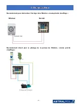 Preview for 33 page of Astralpool PRO-ELYO INVERBOOST 68760 User And Service Manual