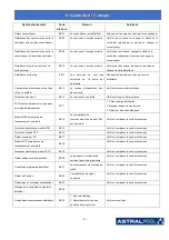 Preview for 40 page of Astralpool PRO-ELYO INVERBOOST 68760 User And Service Manual