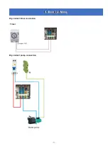 Preview for 75 page of Astralpool PRO-ELYO INVERBOOST 68760 User And Service Manual