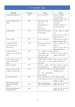 Preview for 81 page of Astralpool PRO-ELYO INVERBOOST 68760 User And Service Manual