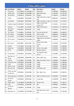 Preview for 91 page of Astralpool PRO-ELYO INVERBOOST 68760 User And Service Manual