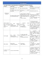 Preview for 124 page of Astralpool PRO-ELYO INVERBOOST 68760 User And Service Manual