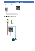 Preview for 158 page of Astralpool PRO-ELYO INVERBOOST 68760 User And Service Manual