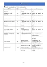 Preview for 201 page of Astralpool PRO-ELYO INVERBOOST 68760 User And Service Manual