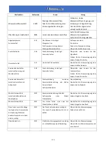 Preview for 202 page of Astralpool PRO-ELYO INVERBOOST 68760 User And Service Manual