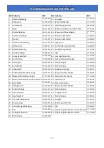 Preview for 208 page of Astralpool PRO-ELYO INVERBOOST 68760 User And Service Manual